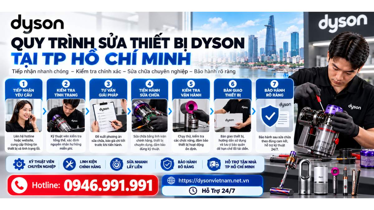 Quy trình sửa thiết bị Dyson tại TP Hồ Chí Minh Hotline: 0946.991.991  https://dysonvietnam.net.vn – Hỗ Trợ  24/7