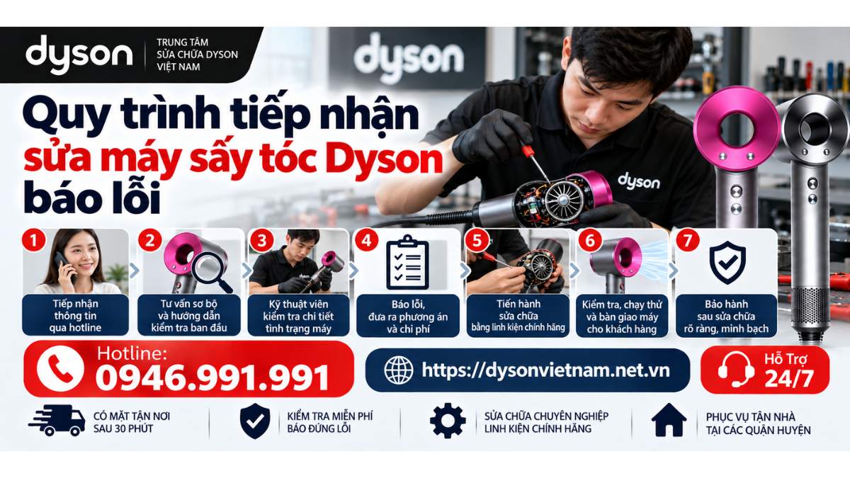 Quy trình tiếp nhận sửa máy sấy tóc Dyson báo lỗi Hotline: 0946.991.991  https://dysonvietnam.net.vn